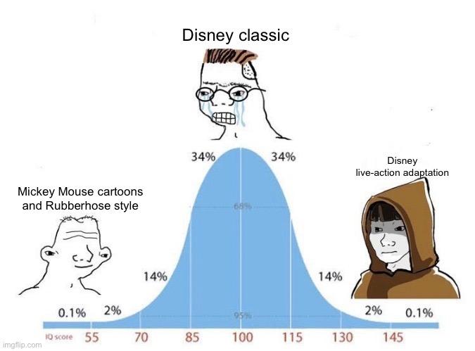 Bell Curve / Midwit meme example 2